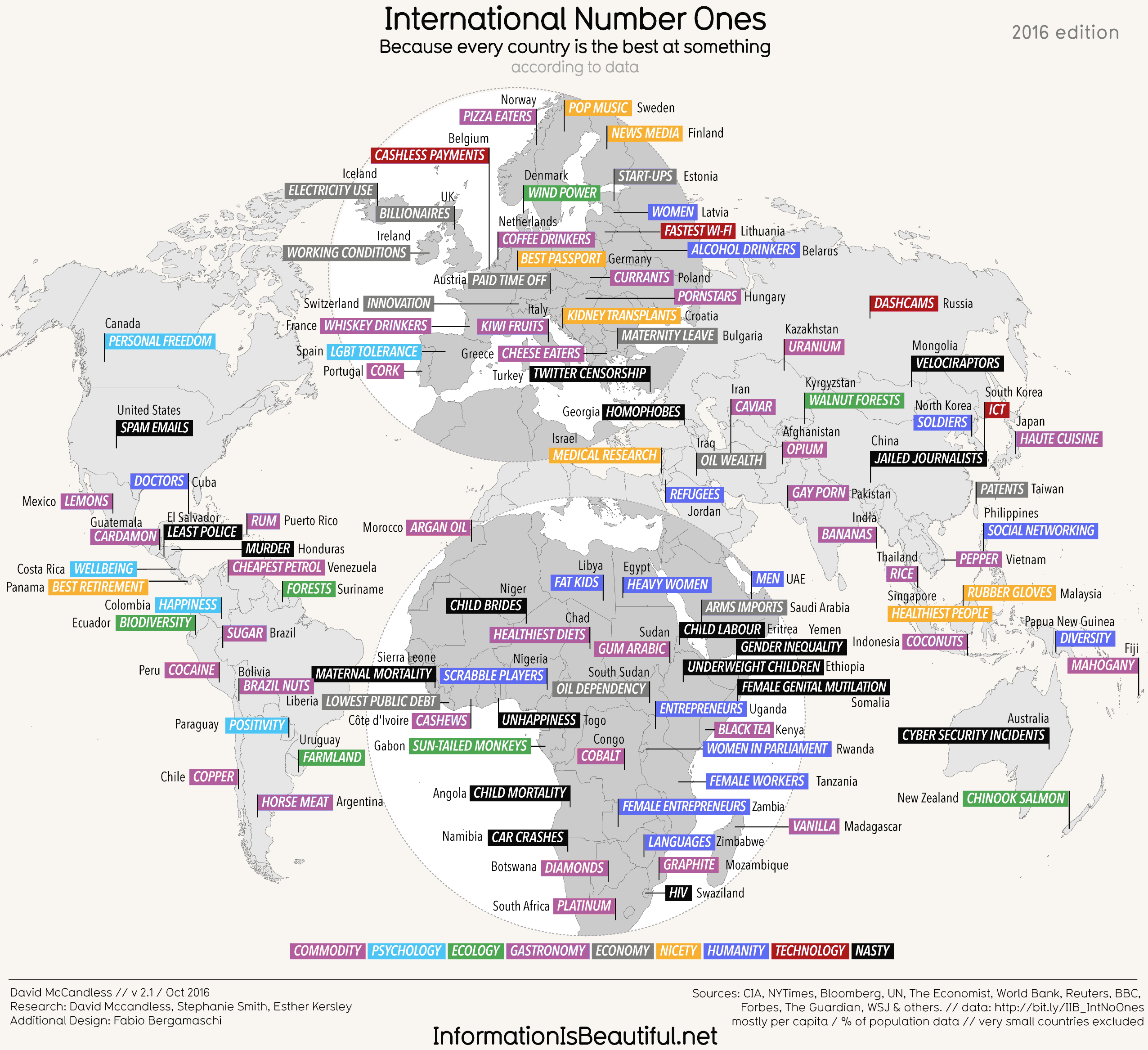 2552_iib_international-number-ones-2016-1